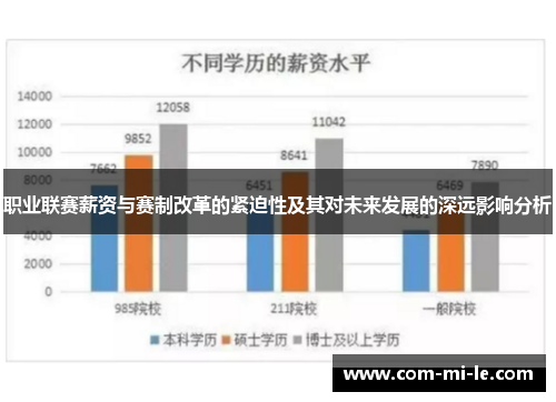 职业联赛薪资与赛制改革的紧迫性及其对未来发展的深远影响分析