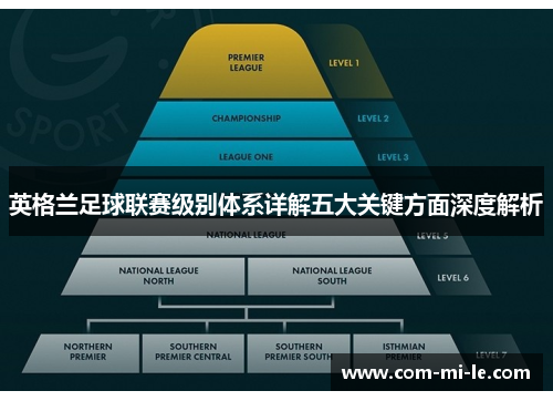 英格兰足球联赛级别体系详解五大关键方面深度解析