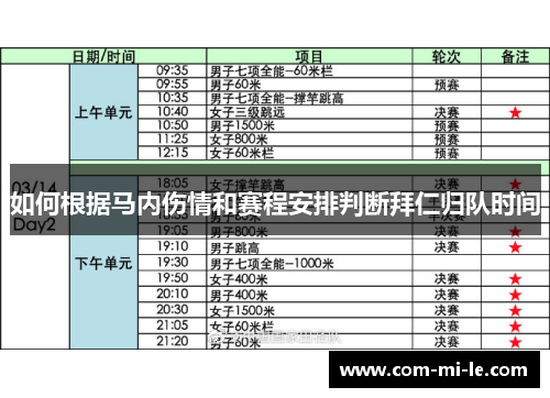 如何根据马内伤情和赛程安排判断拜仁归队时间