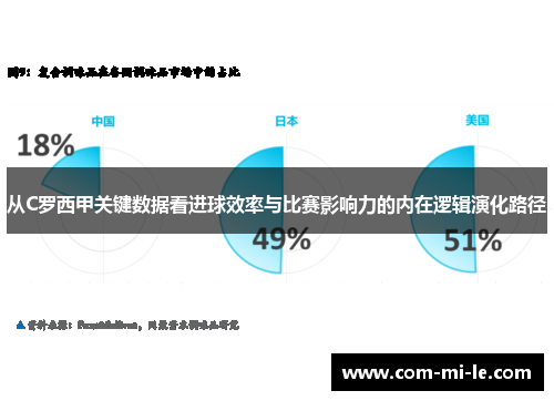 从C罗西甲关键数据看进球效率与比赛影响力的内在逻辑演化路径