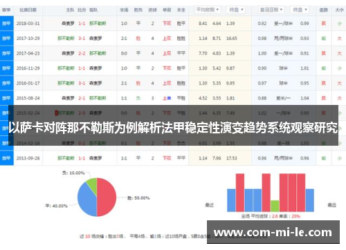 以萨卡对阵那不勒斯为例解析法甲稳定性演变趋势系统观察研究