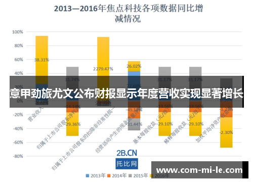 意甲劲旅尤文公布财报显示年度营收实现显著增长